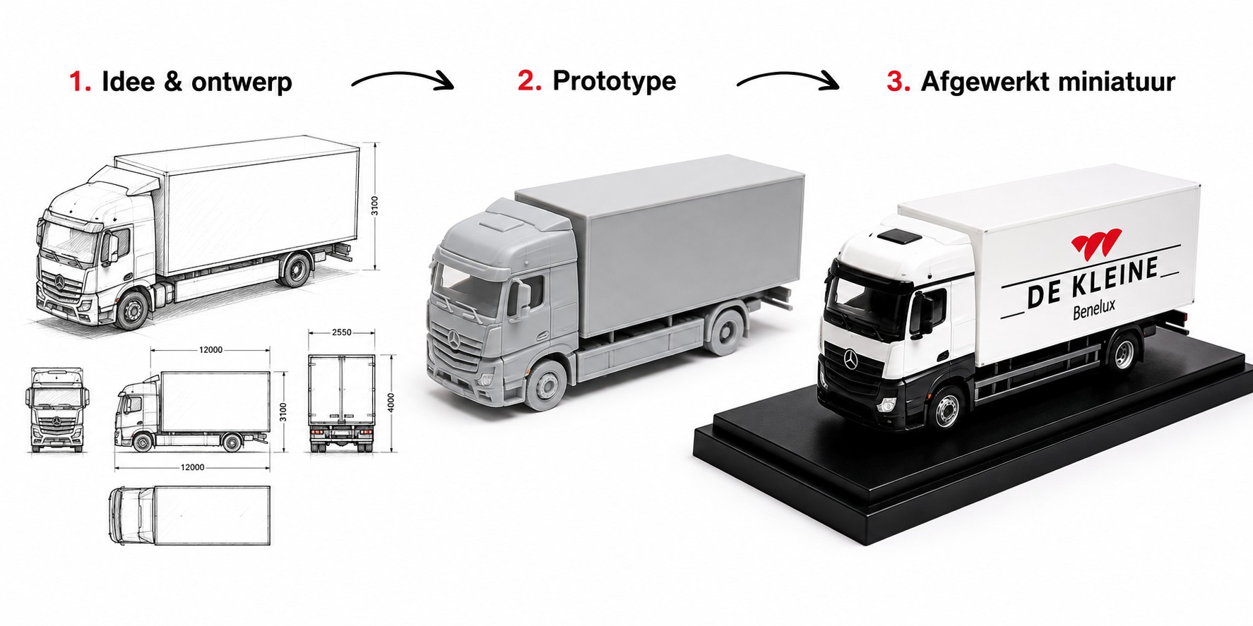 Van ontwerp en prototype naar een volledig nieuw ontwikkeld miniatuur